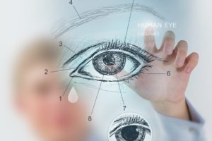 Doctors Who Perform LASIK featured image
